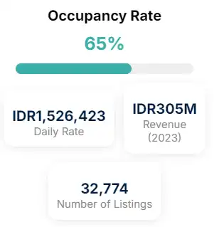 Bali Airbnb Market Statistics April 2024