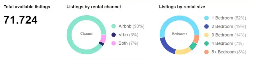 Bali's Short-term Rental Performance by AirDNA