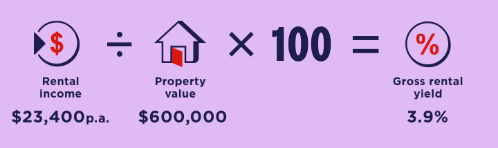 how to work out rental yield