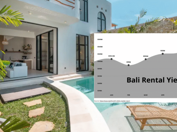 bali villa rental yield