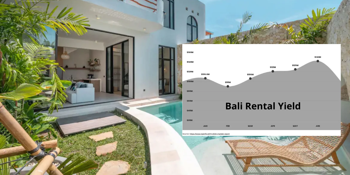 bali villa rental yield