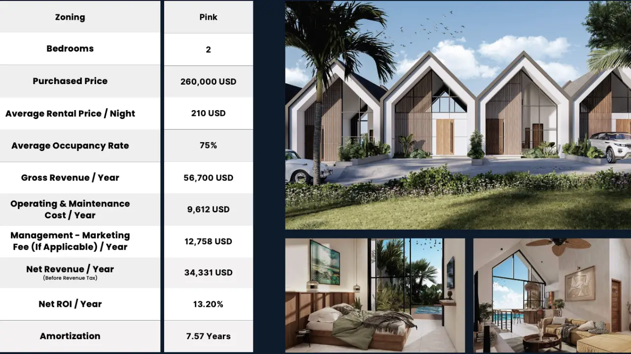 ocean breeze villa in nusa dua by ilot property report performance