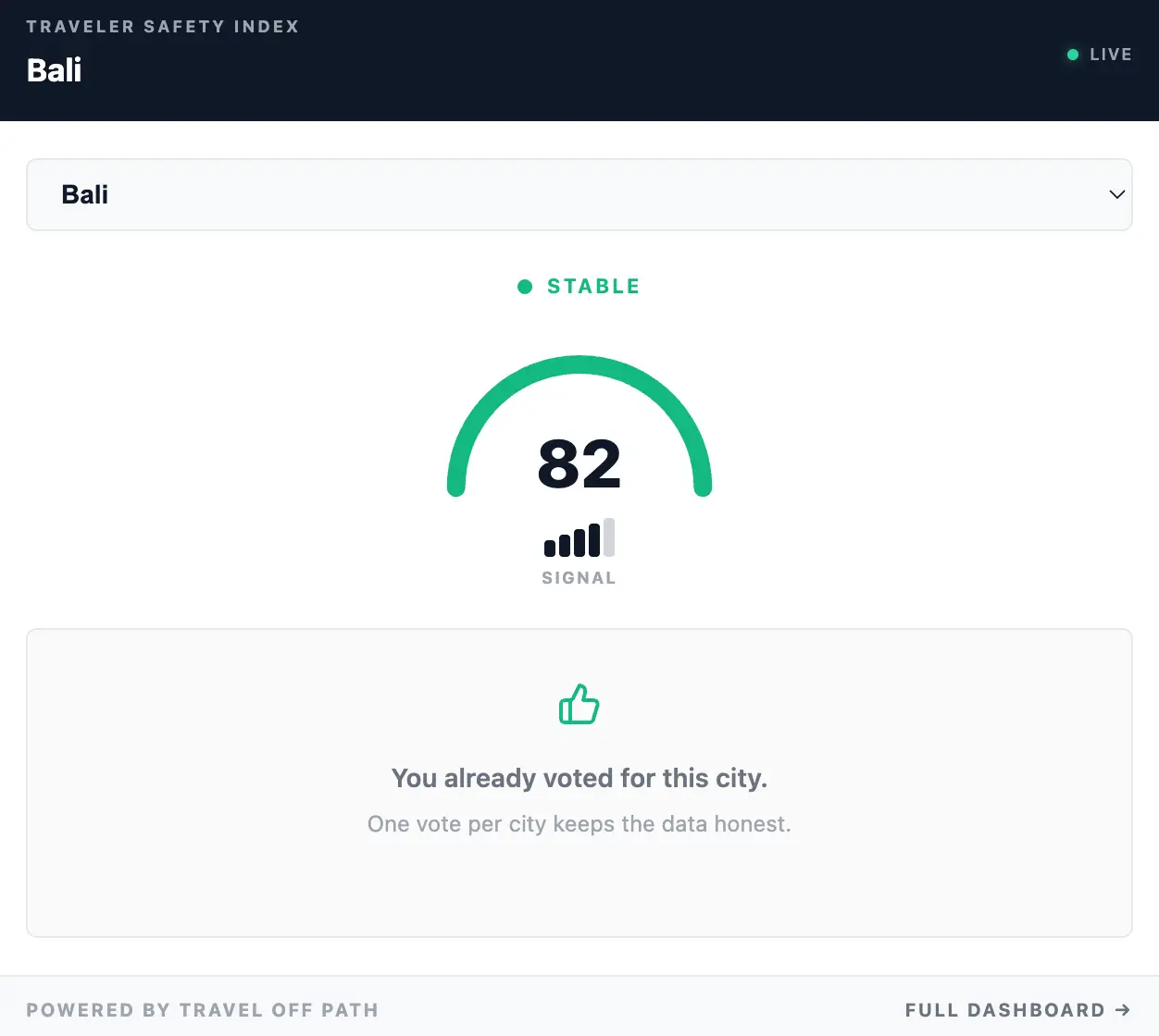 Bali Traveler Safety Index