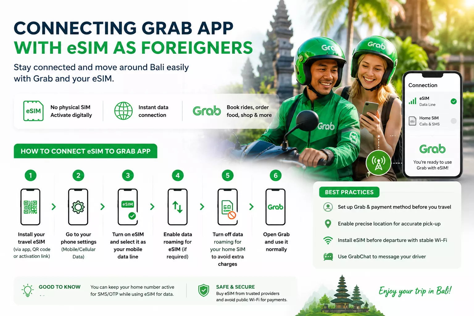 How to Use an indonesian eSIM With the Grab App guide