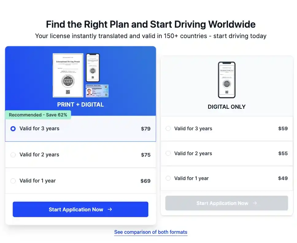 applying for international driving permit